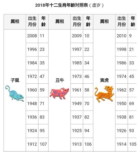 2000年屬什麼|【十二生肖年份】12生肖年齡對照表、今年生肖 